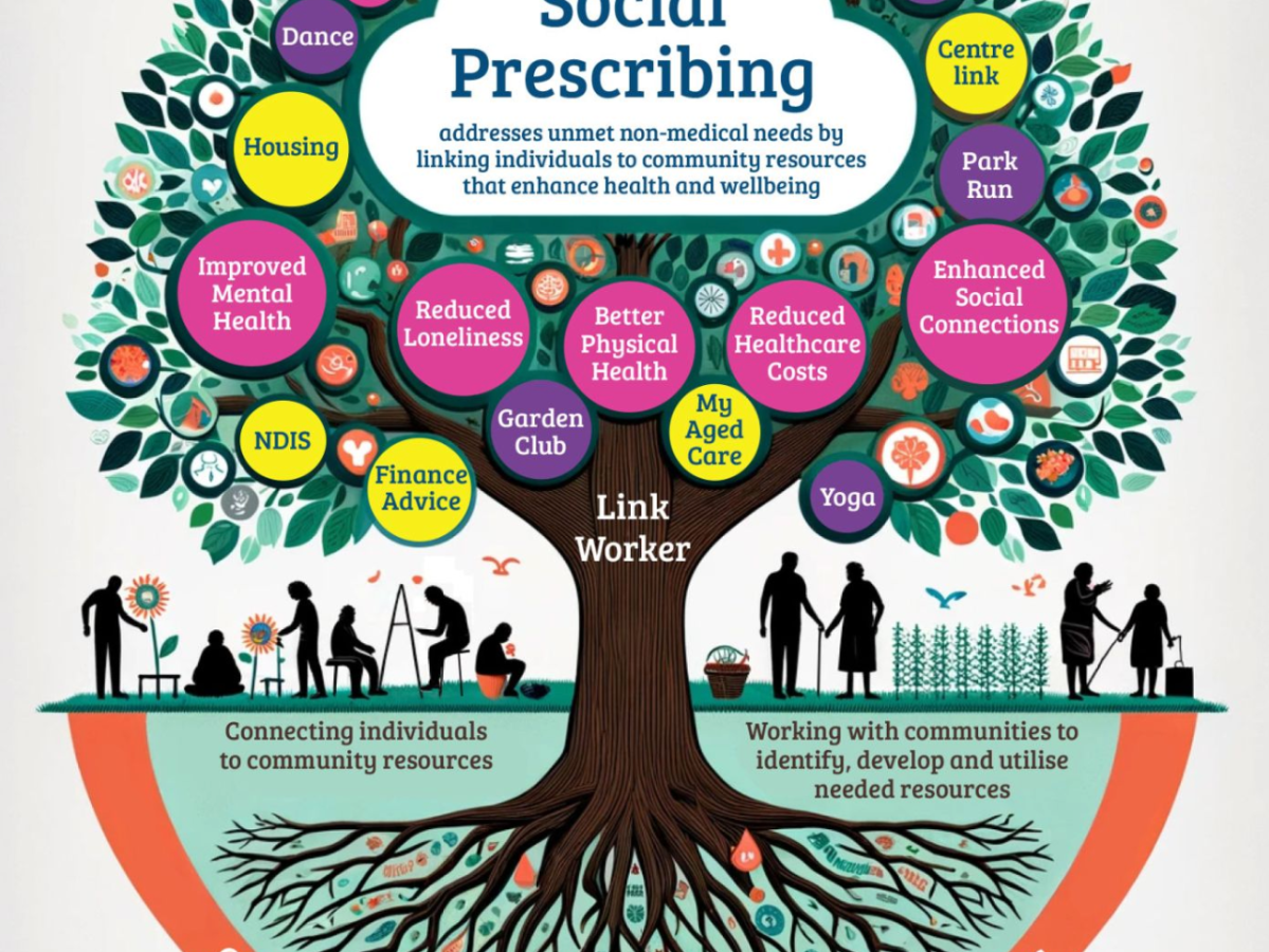 Beyond Medicine: How Social Prescribing Could Transform Cancer&nbsp;Care