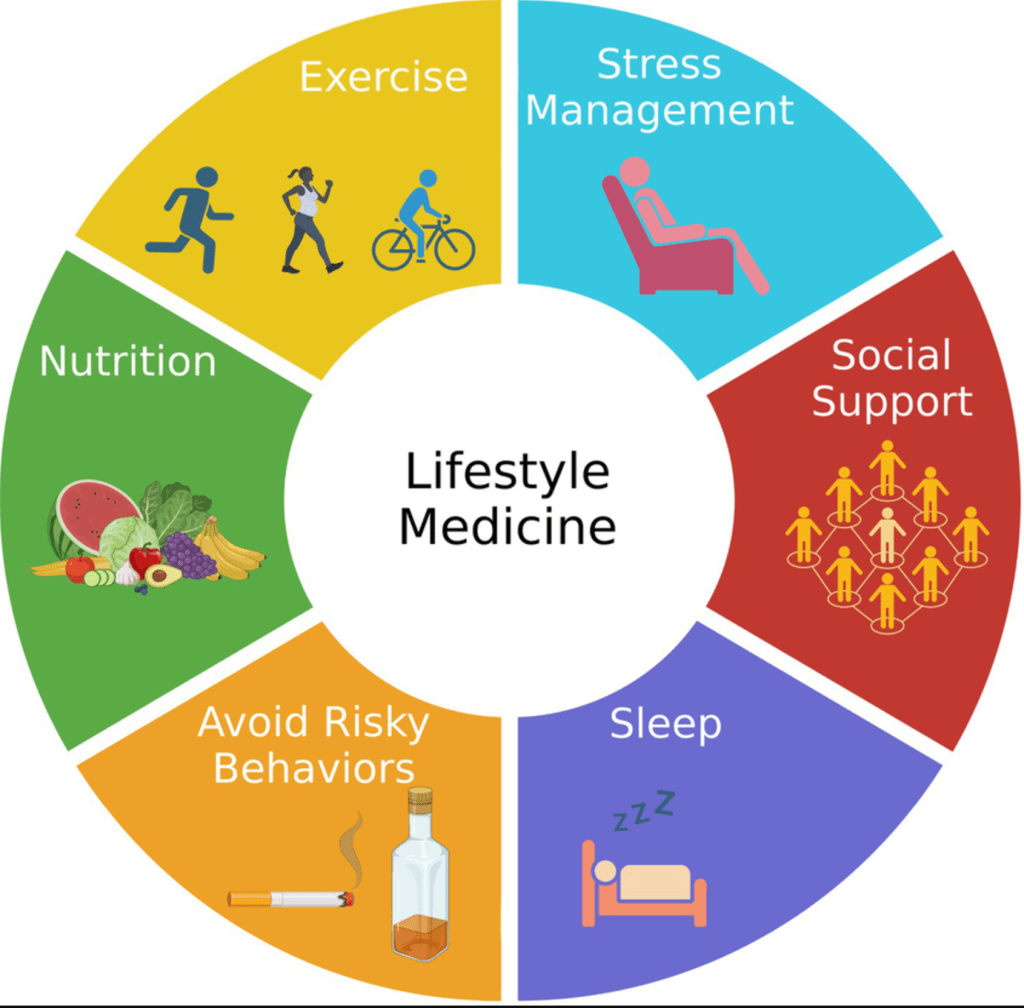 How Lifestyle Medicine Can Transform Your&nbsp;Life